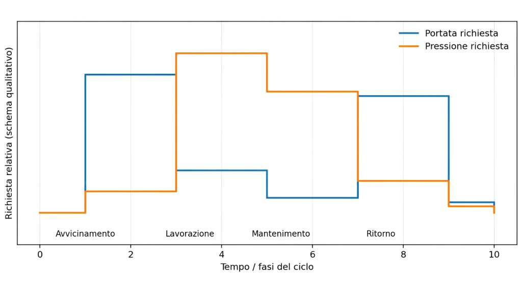 grafico qualitativo fluid system